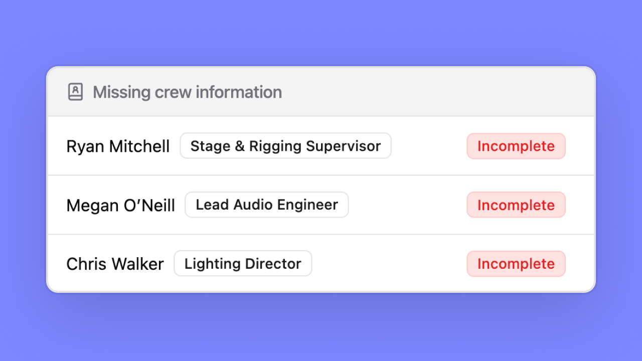 Catch gaps before show week